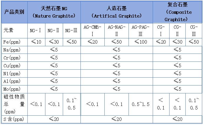 11.png 石墨烯 铁钠铬铜镍铝钼 元素分析仪