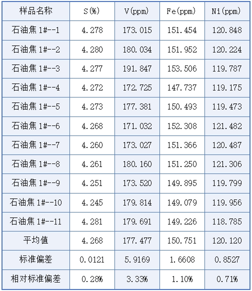 图片7.png 石油焦微量金属元素检测仪 天瑞仪器