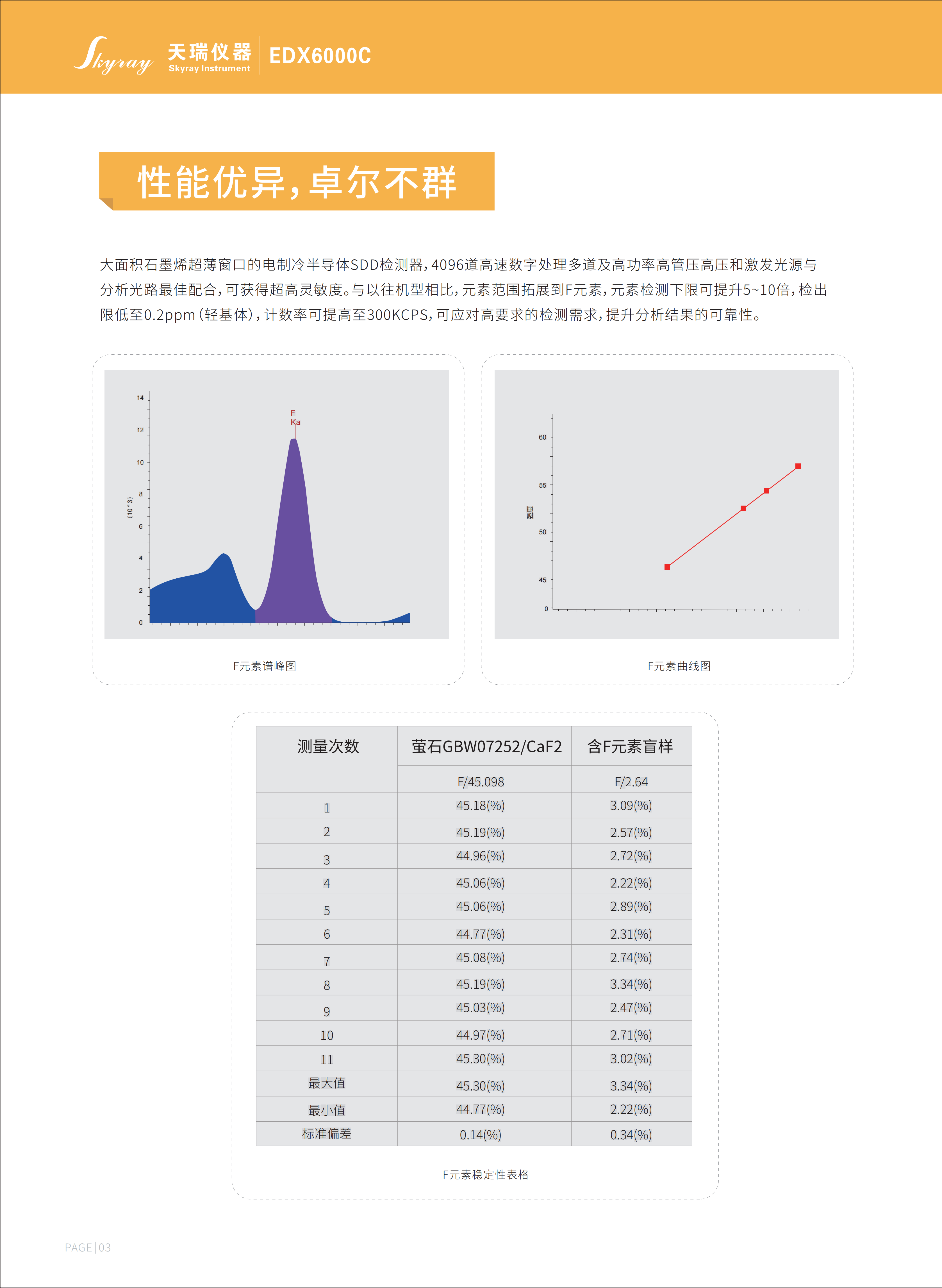 EDX6000C-中文版宣传册(单页)_05.png