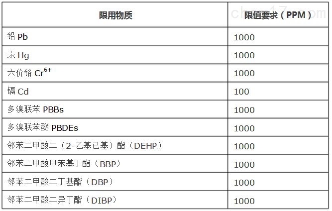 ROHS2.0限制物质.jpg ROHS2.0限制物质.jpg