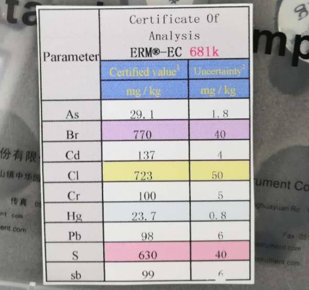 天瑞X荧光光谱仪误差如何计算