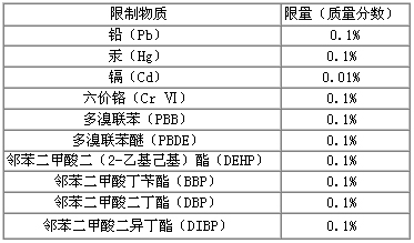 1632891581448649.jpg rohs1.0测哪些元素?rohs2.0检测哪些物质?