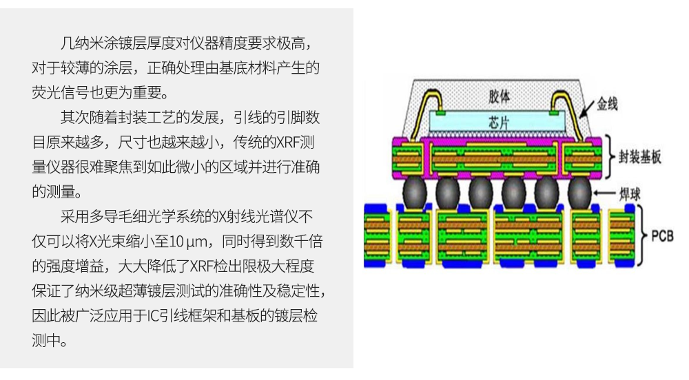 IC基板引线框架镀层测厚仪解决方案